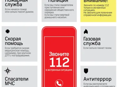 ИНФОРМИРОВАНИЕ О НОМЕРЕ 112