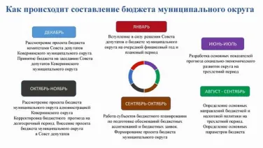 Бюджет для граждан 2024 год
