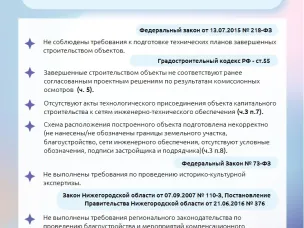 Типовые  ошибки  при  обращении  за разрешением на ввод объекта в эксплуатацию