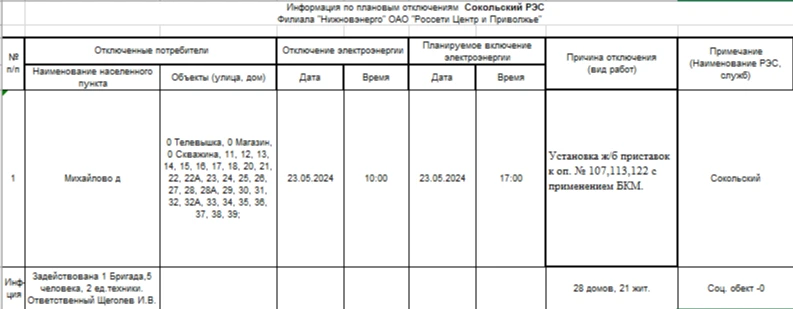 Внеплановое отключение ЭЭ на 23.05.2024 г.