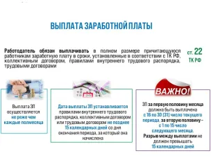 Администрация  Ковернинского  муниципального  округа напоминает, что в соответствии   со   ст.  22  Трудового  кодекса  Российской  Федерации работодатель  обязан  выплачивать  причитающуюся работникам заработную плату