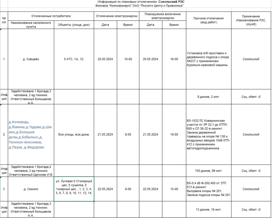 Плановые отключения ЭЭ на 20-22 мая 2024 г.