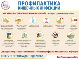 Профилактика кишечных инфекций