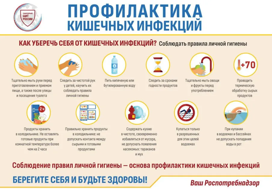 Профилактика кишечных инфекций